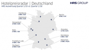 HRS Preisradar Deutschland Quartal 1 2019 Bild HRS